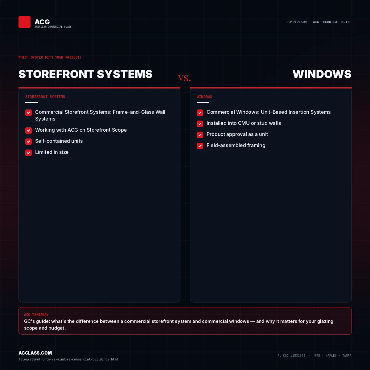 Storefront Systems vs. Windows: What's the Difference in Commercial Construction? infographic — American Commercial Glass