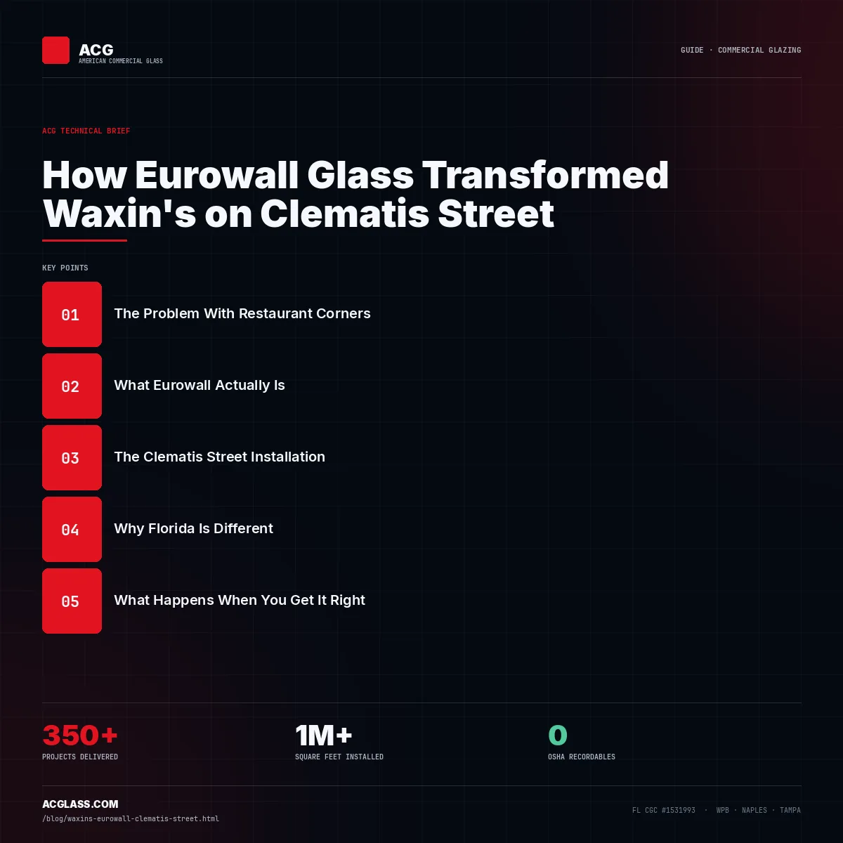 How Eurowall Glass Transformed Waxin's on Clematis Street infographic — American Commercial Glass