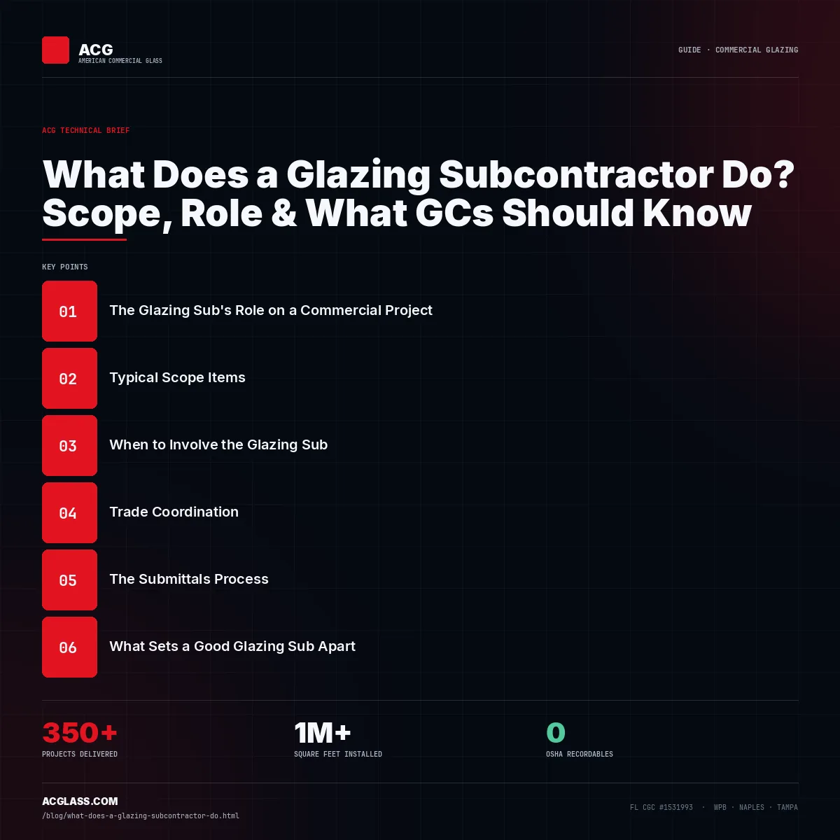 What Does a Glazing Subcontractor Do? Scope, Role & What GCs Should Know infographic — American Commercial Glass