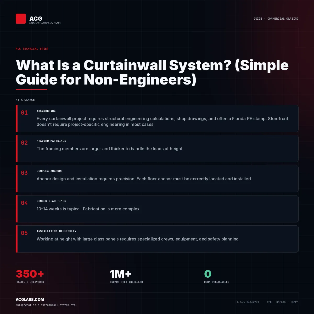 What Is a Curtainwall System? (Simple Guide for Non-Engineers) infographic — American Commercial Glass