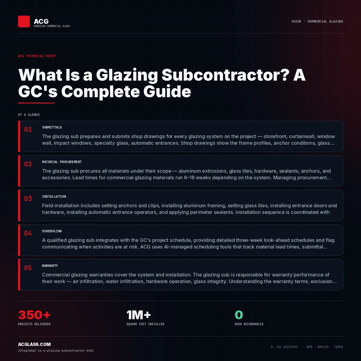 What Is a Glazing Subcontractor? A GC's Complete Guide infographic — American Commercial Glass