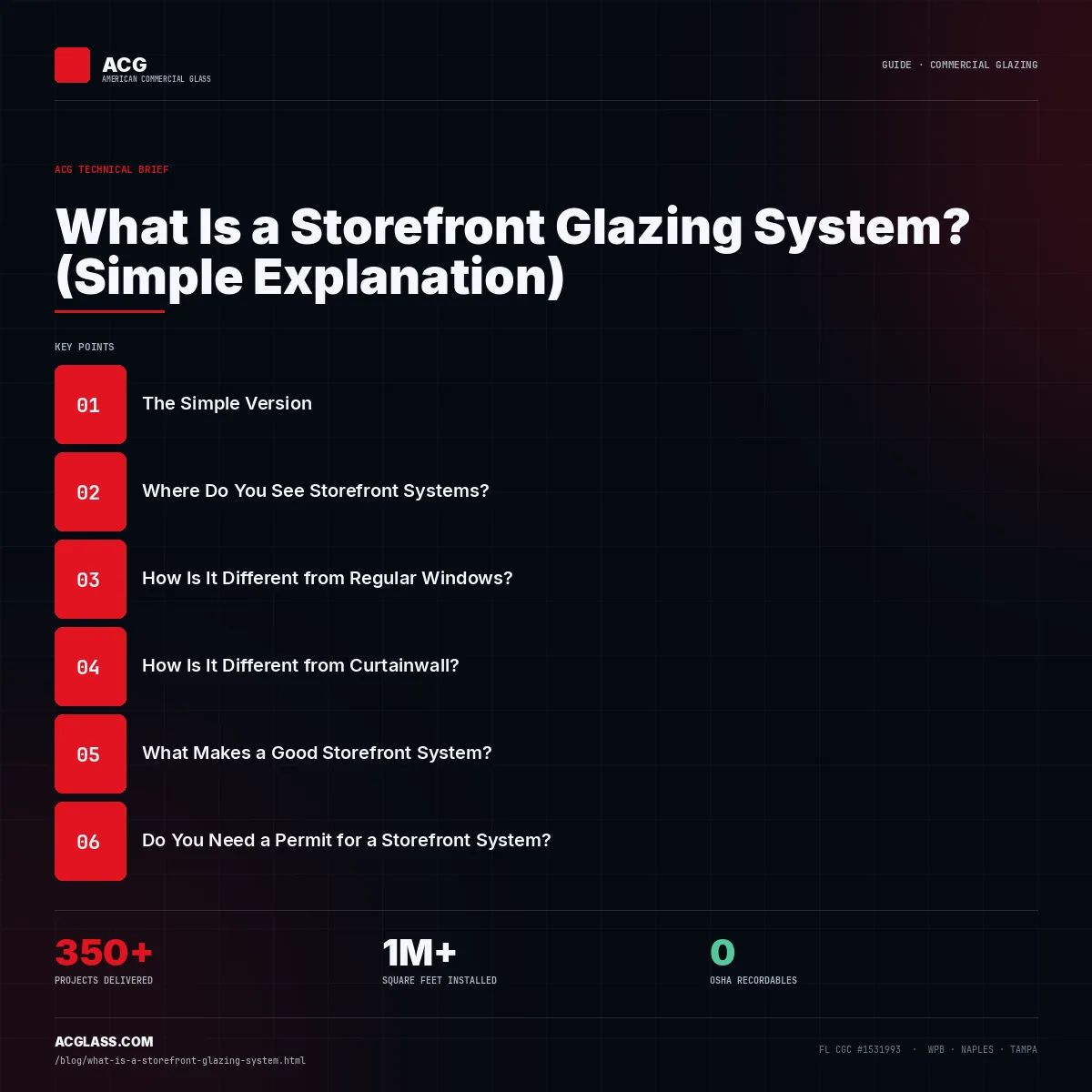 What Is a Storefront Glazing System? (Simple Explanation) infographic — American Commercial Glass