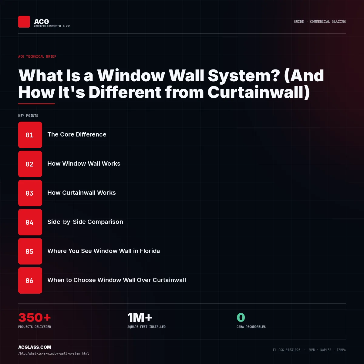 What Is a Window Wall System? (And How It's Different from Curtainwall) infographic — American Commercial Glass