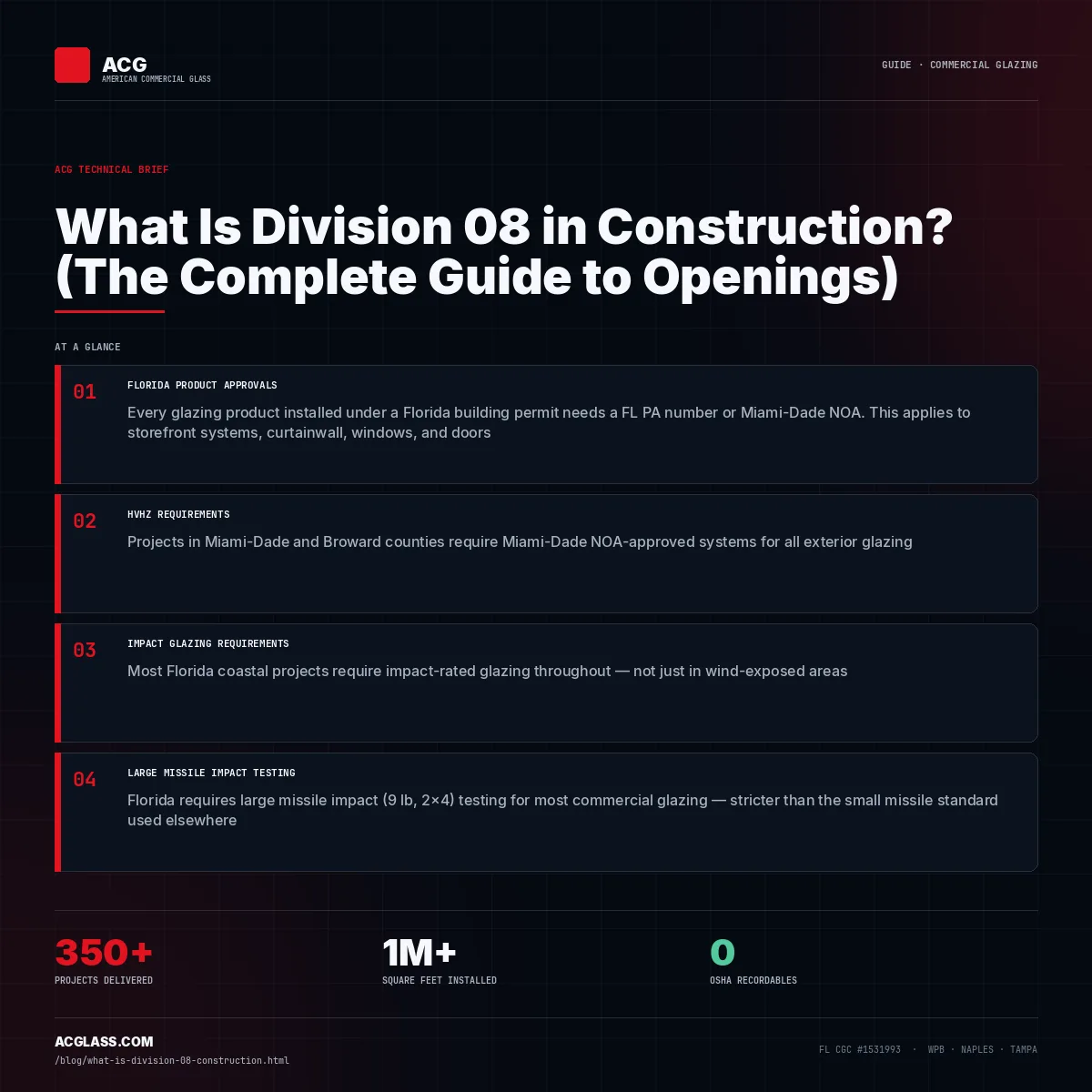 What Is Division 08 in Construction? (The Complete Guide to Openings) infographic — American Commercial Glass