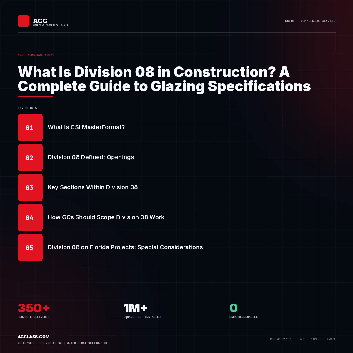 What Is Division 08 in Construction? A Complete Guide to Glazing Specifications infographic — American Commercial Glass