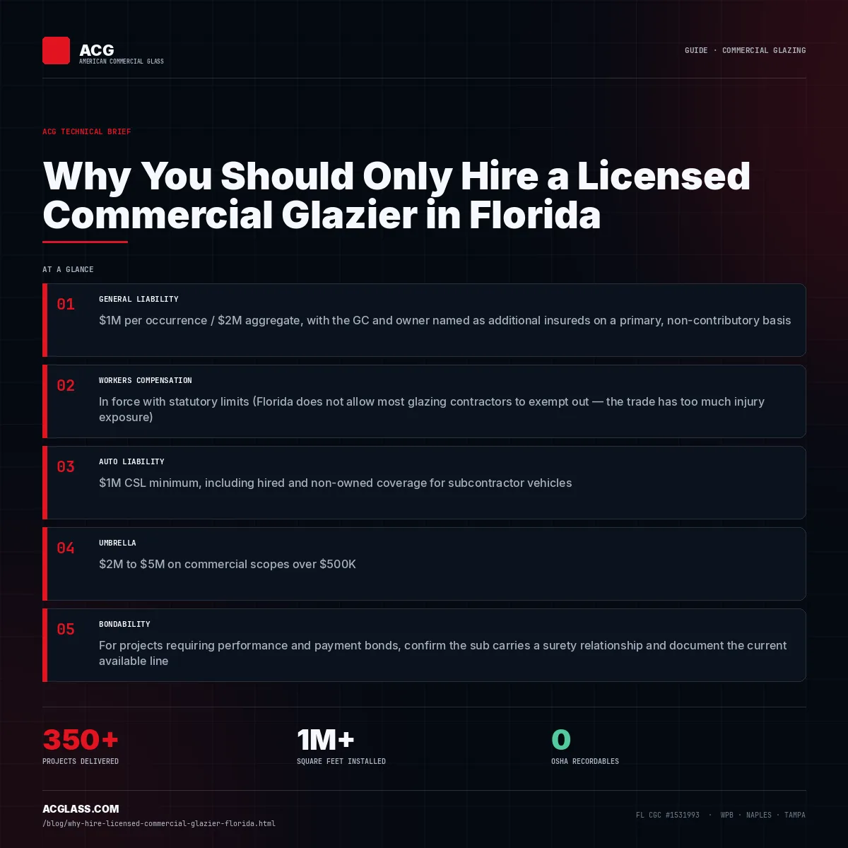 Why You Should Only Hire a Licensed Commercial Glazier in Florida infographic — American Commercial Glass